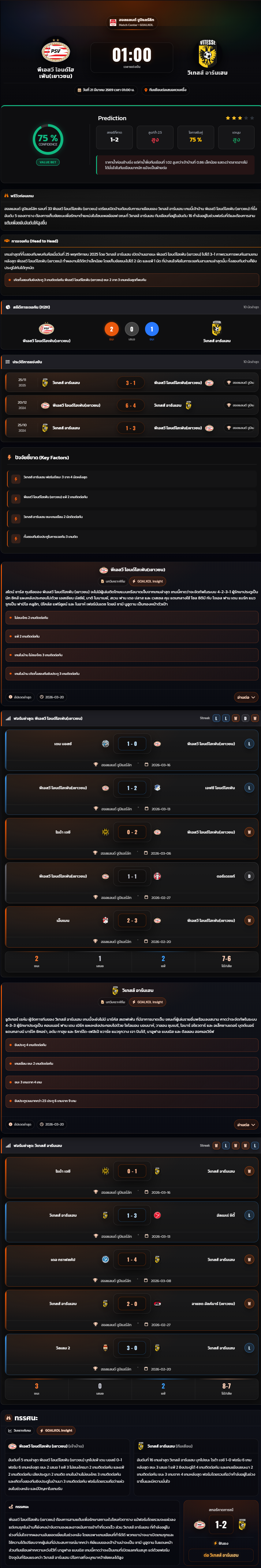 วิเคราะห์บอล ฮอลแลนด์ ดิวิชั่น 2 2025-26 พีเอสวี ไอนด์โฮเฟ่น(เยาวชน) VS วิเทสส์ อาร์นเฮม