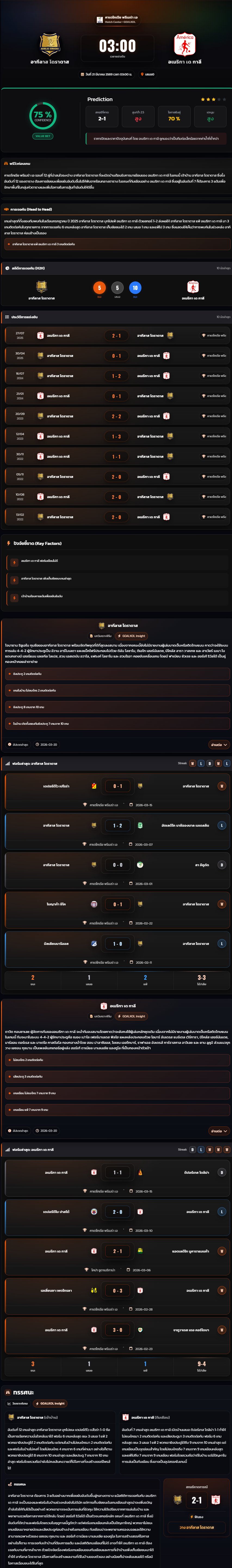 วิเคราะห์บอล โคลัมเบีย ดิวิชั่น 1 2025-26 อากีลาส โดราดาส VS อเมริกา เด กาลี