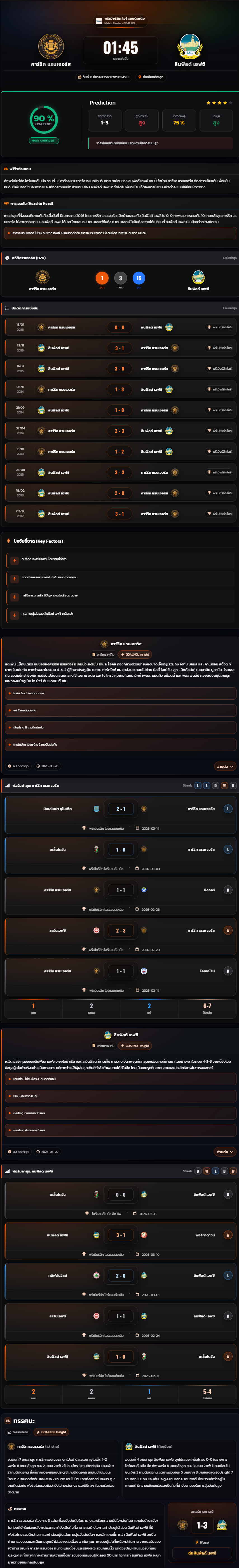วิเคราะห์บอล พรีเมียร์ลีก ไอร์แลนด์เหนือ 2025-26 คาร์ริค แรนเจอร์ส VS ลินฟีลด์ เอฟซี