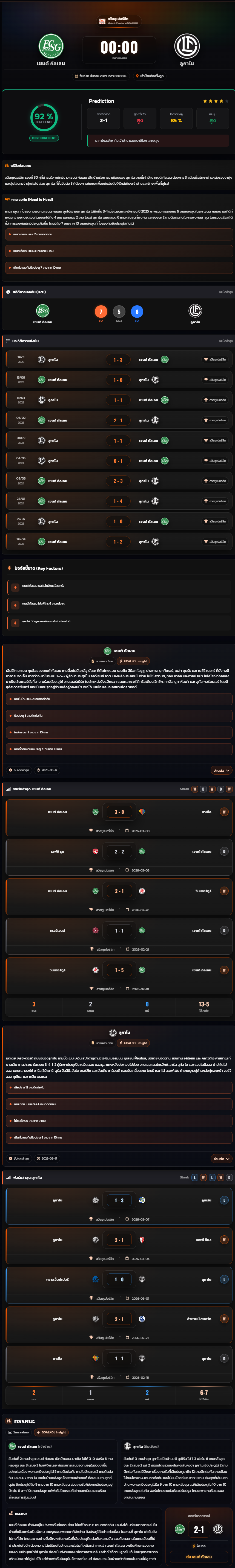 วิเคราะห์บอล สวิต ซูเปอร์ ลีก 2025-26 เซนต์ กัลเลน vs ลูกาโน