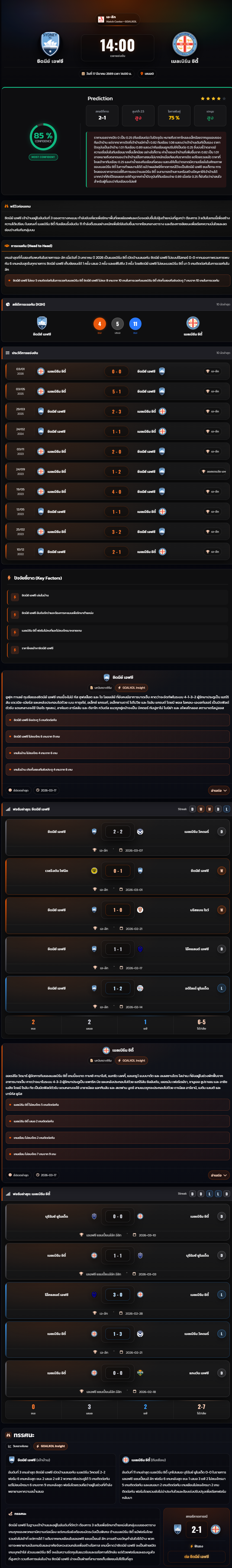 วิเคราะห์บอล ออสเตรเลีย เอ ลีก 2025-26 ซิดนีย์ เอฟซี vs เมลเบิร์น ซิตี้
