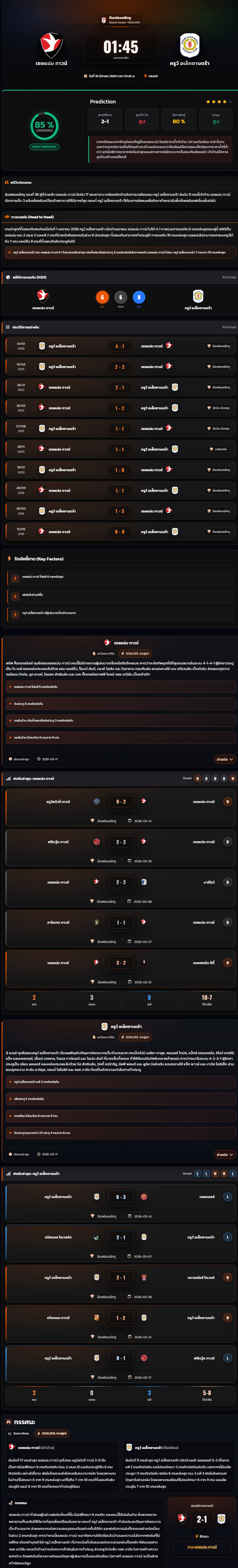 วิเคราะห์บอล ลีกทู อังกฤษ 2025-26 เชลแน่ม ทาวน์ vs ครูว์ อเล็กซานดร้า