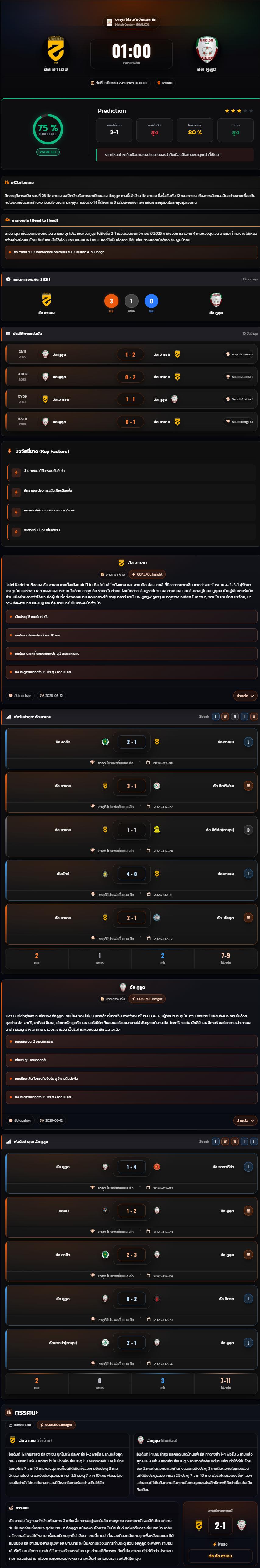 วิเคราะห์บอล ซาอุฯ โปรฯ ลีก 2025-26 อัล ฮาเซม vs อัล คูลูด