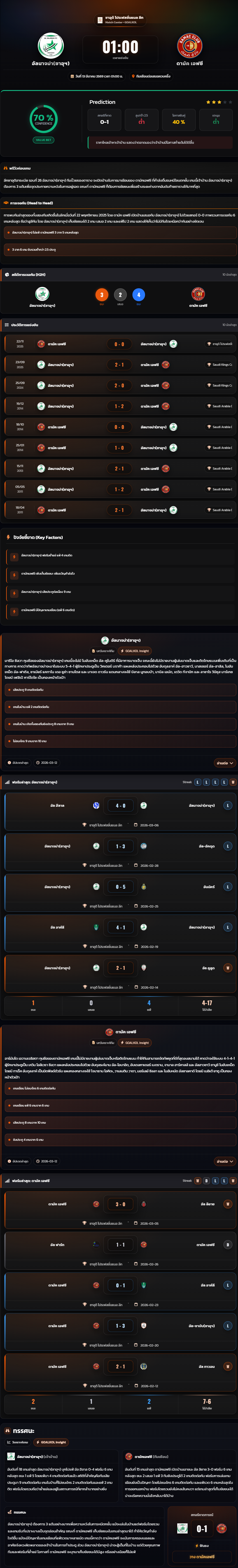 วิเคราะห์บอล ซาอุฯ โปรฯ ลีก 2025-26 อัลนาจม่า(ซาอุฯ) vs ดามัค เอฟซี