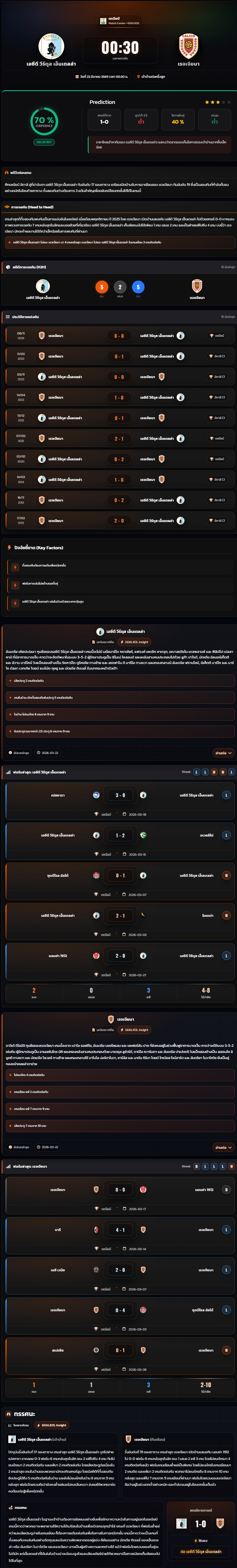 วิเคราะห์บอล กัลโช่ เซเรียบี อิตาลี่ 2025-26 เอซีดี วีร์ตุส เอ็นเตลล่า vs เรจเจียนา