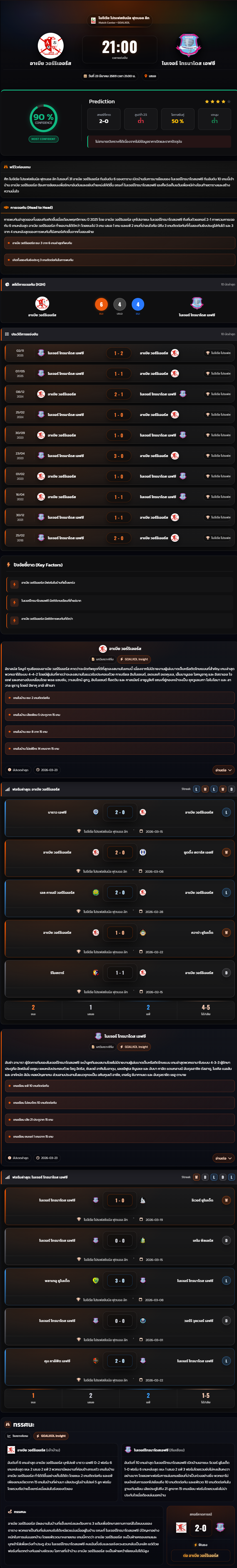 วิเคราะห์บอล ไนจีเรีย โปรเฟสชันนัล ลีก 2025-26 อาเบีย วอร์ริเออร์ส VS ไนเจอร์ โทรนาโดส เอฟซี