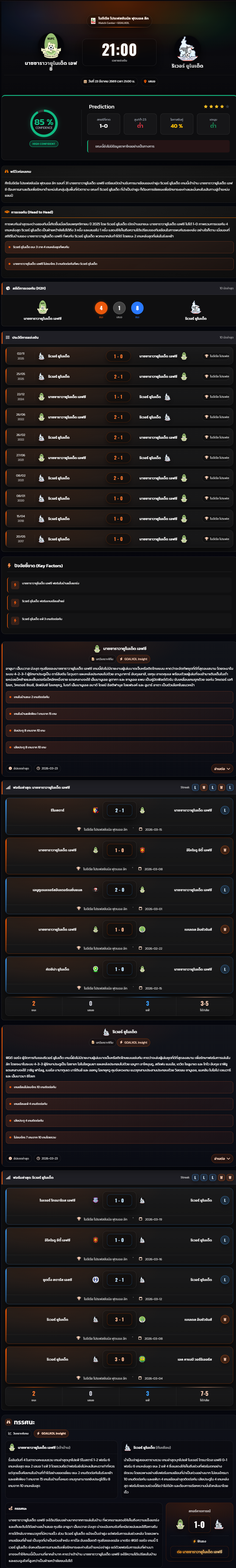 วิเคราะห์บอล ไนจีเรีย โปรเฟสชันนัล ลีก 2025-26 นาซซาราวายูไนเต็ด เอฟซี VS ริเวอร์ ยูไนเต็ด