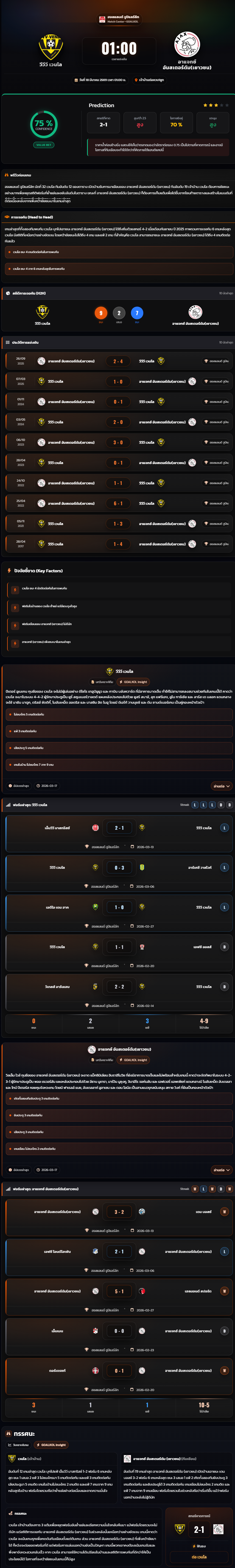 วิเคราะห์บอล ฮอลแลนด์ ดิวิชั่น 2 2025-26 วีวีวี เวนโล vs อาแจกซ์ อัมสเตอร์ดัม(เยาวชน)