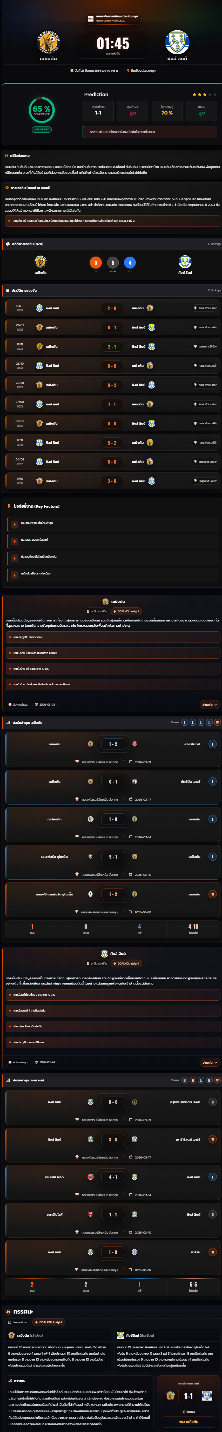 วิเคราะห์บอล คอนเฟอเรนช์ลีกเหนือ อังกฤษ 2025-26 เลมิงตัน vvs คิงส์ ลินน์
