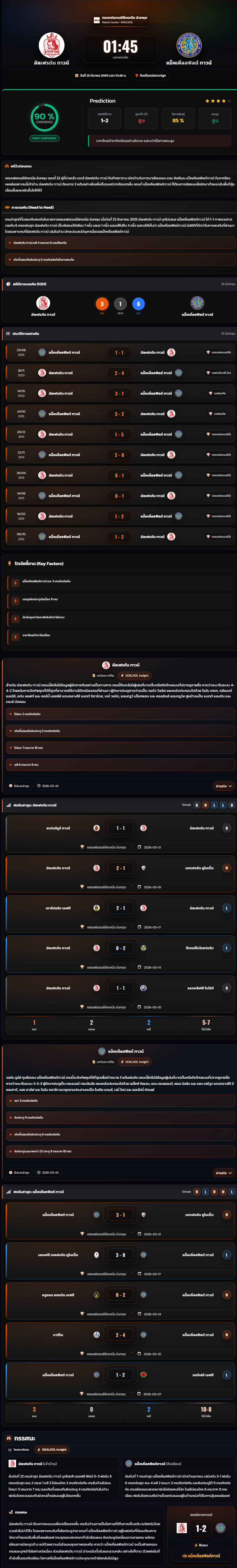 วิเคราะห์บอล คอนเฟอเรนช์ลีกเหนือ อังกฤษ 2025-26 อัลเฟรตัน ทาวน์ vs แม็คเคิ่ลสฟิลด์ ทาวน์