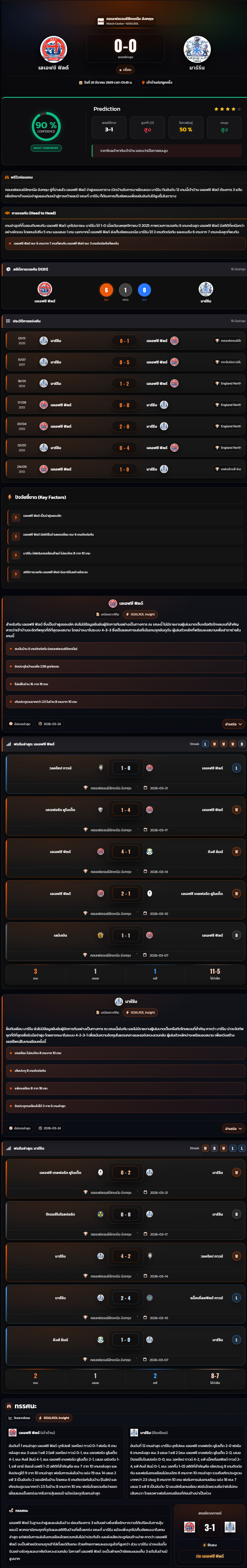 วิเคราะห์บอล คอนเฟอเรนช์ลีกเหนือ อังกฤษ 2025-26 เอเอฟซี ฟิลด์ vs มาร์รีน
