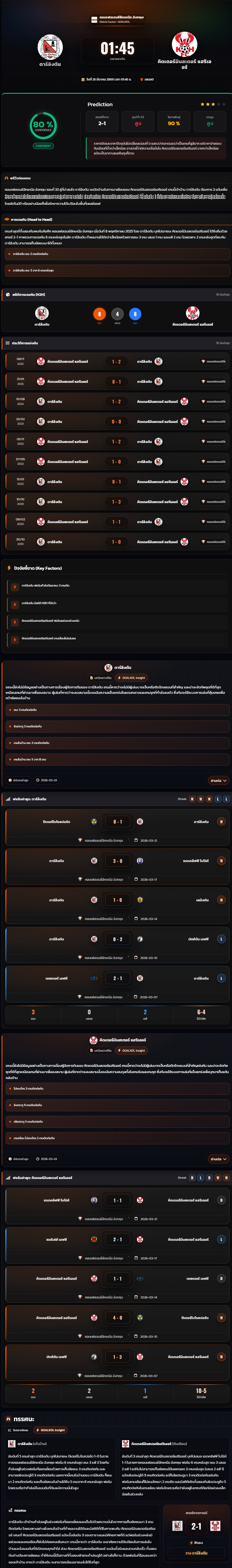 วิเคราะห์บอล คอนเฟอเรนช์ลีกเหนือ อังกฤษ 2025-26 ดาร์ลิงตัน vs คิดเดอร์มินสเตอร์ แฮริเออร์