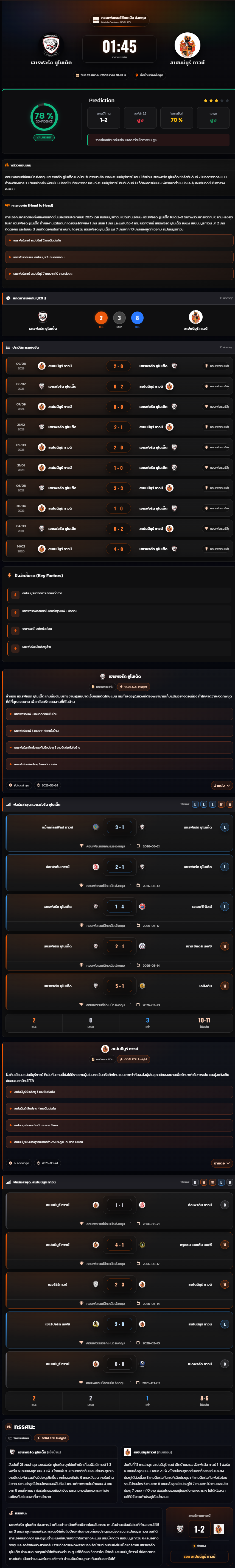 วิเคราะห์บอล คอนเฟอเรนช์ลีกเหนือ อังกฤษ 2025-26 เฮเรฟอร์ด ยูไนเต็ด vs สเปนนีมูร์ ทาวน์
