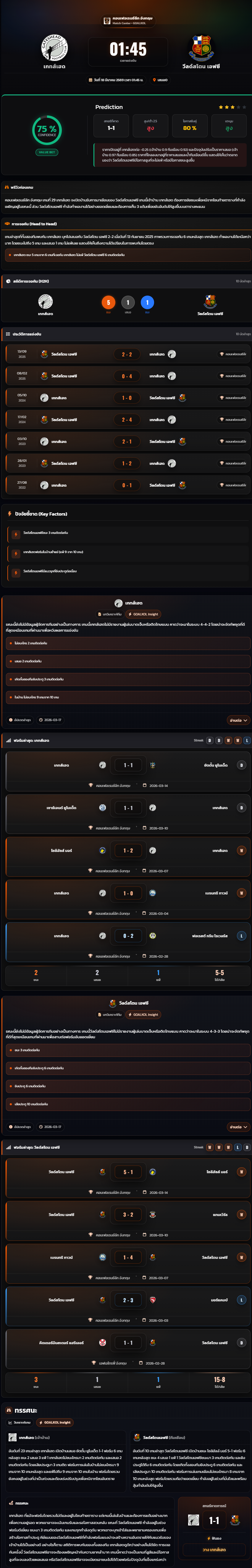 วิเคราะห์บอล คอนเฟอเรนซ์ลีก อังกฤษ 2025-26 เกทส์เฮด vs วีลด์สโตน เอฟซี