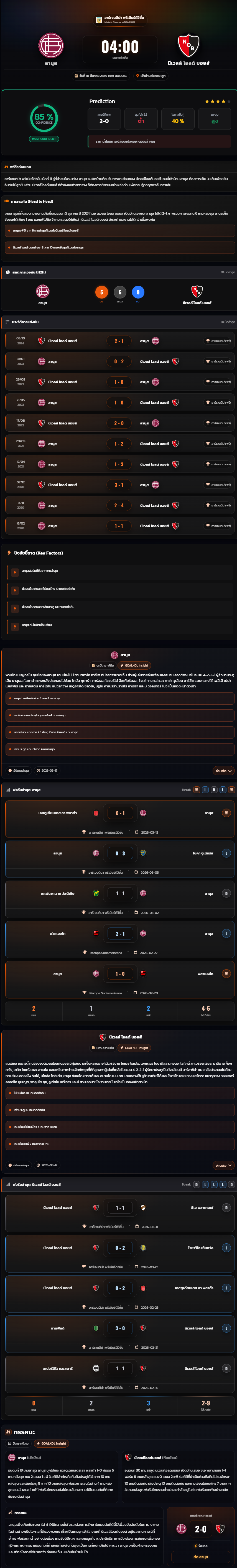 วิเคราะห์บอล อาร์เจนติน่า พรีเมียร์ ดิวิชั่น 2025-26 ลานุส vs นีเวลล์ โอลด์ บอยส์
