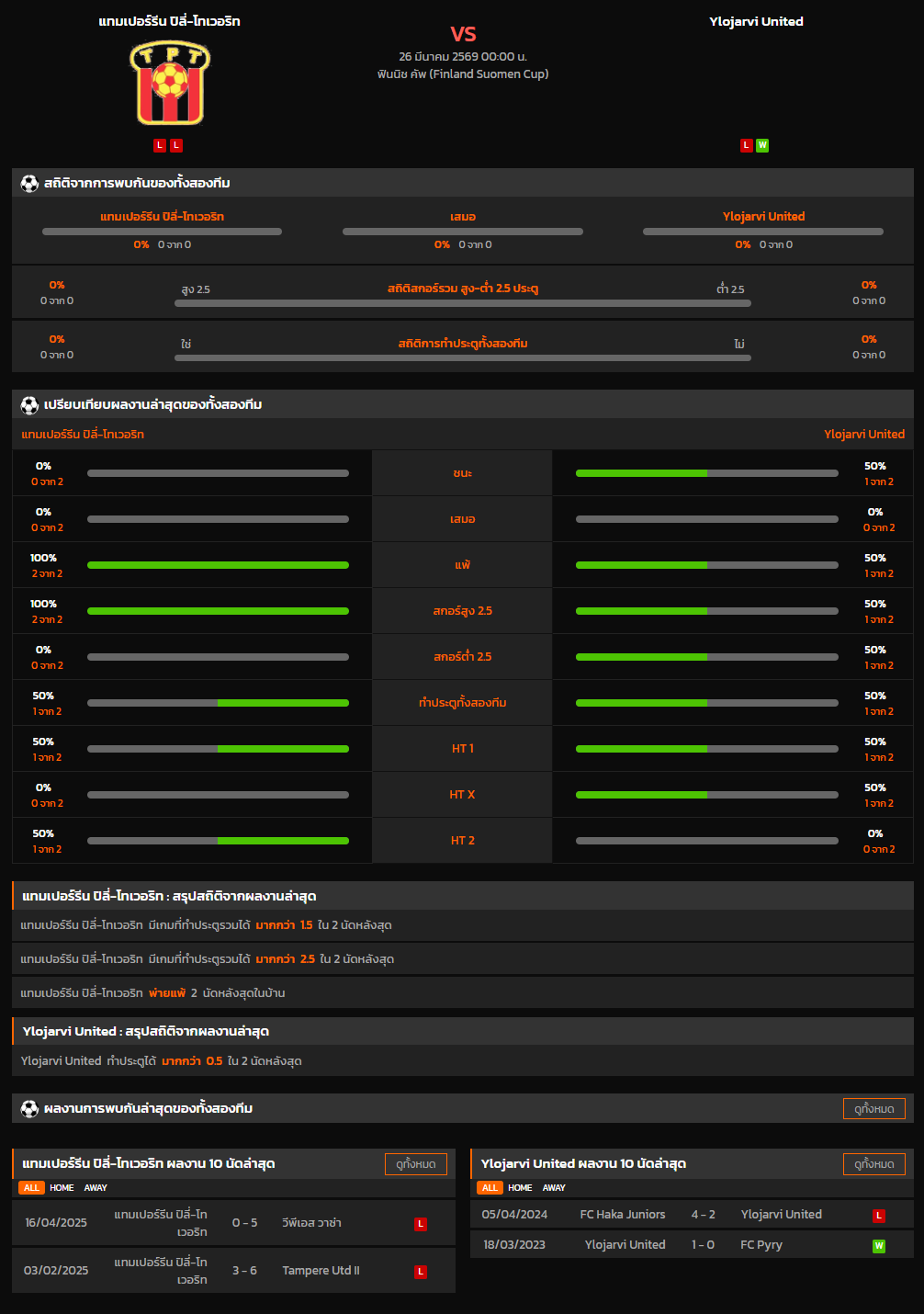 วิเคราะห์บอล ฟินแลนด์ คัพ 2025-26 แทมเปอร์รีน ปิลี่-โทเวอริท VS Ylojarvi United