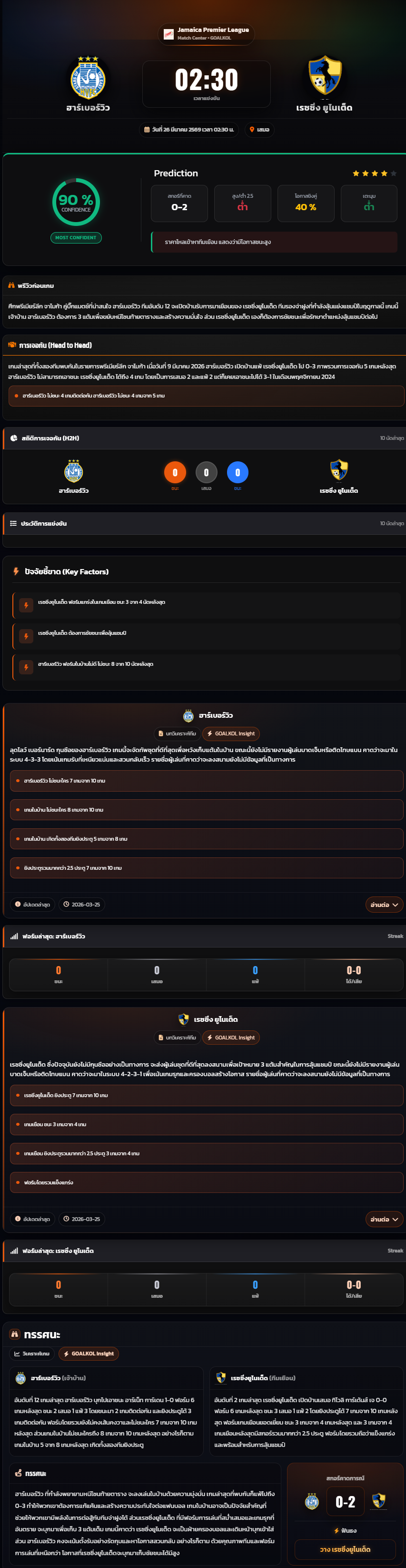 วิเคราะห์บอล จาเมก้า พรีเมียร์ลีก 2025-26 ฮาร์เบอร์วิว vs เรซซิ่ง ยูไนเต็ด