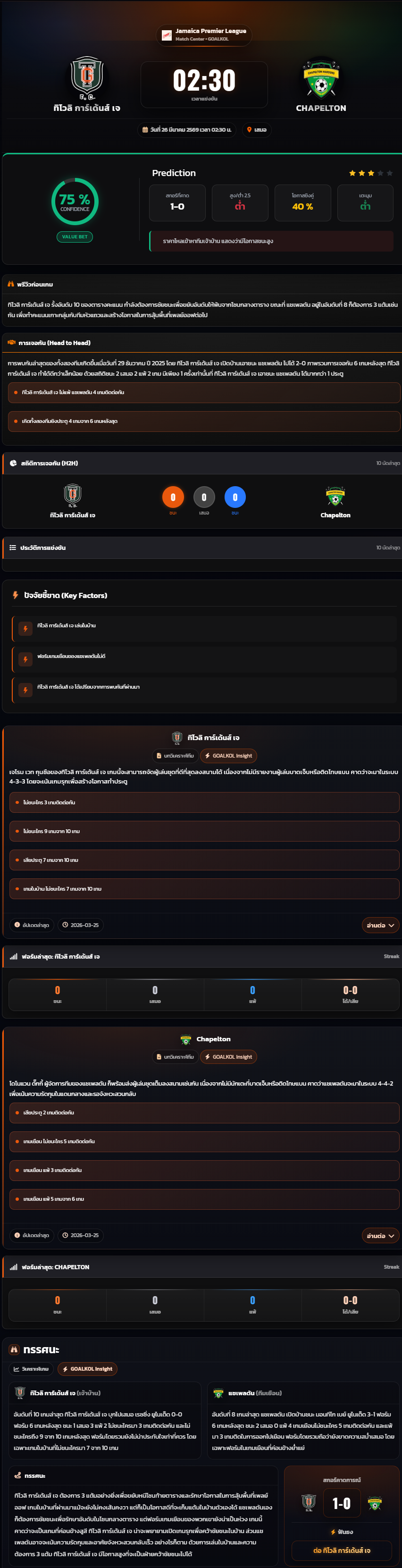 วิเคราะห์บอล จาเมก้า พรีเมียร์ลีก 2025-26 ทิโวลิ การ์เด้นส์ เจ vs Chapelton