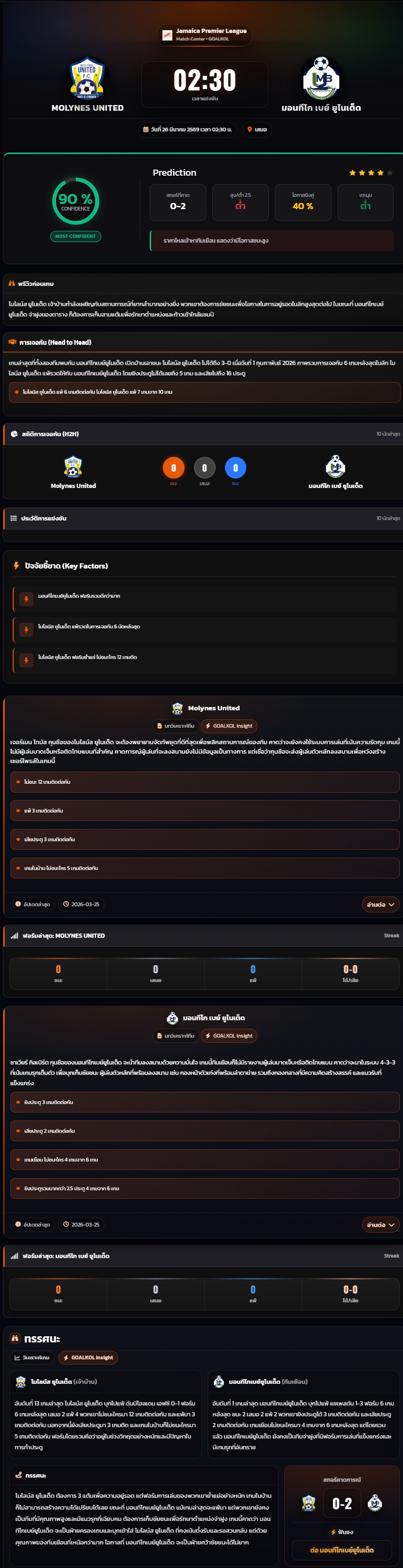 วิเคราะห์บอล จาเมก้า พรีเมียร์ลีก 2025-26 Molynes United vs มอนทีโก เบย์ ยูไนเต็ด