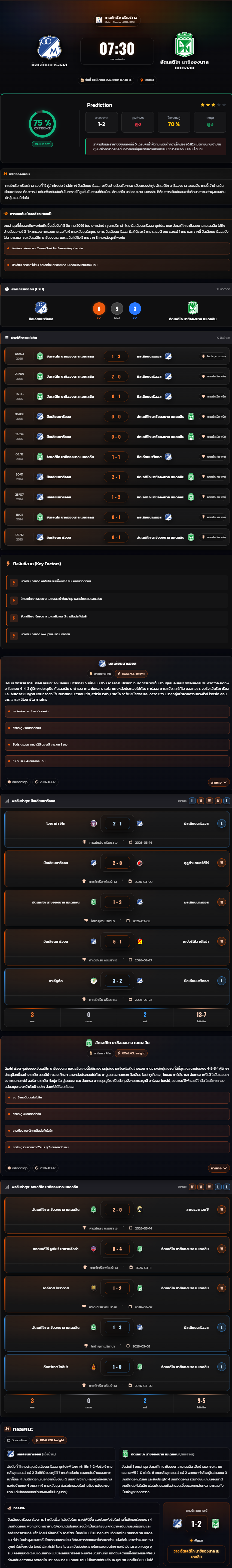 วิเคราะห์บอล โคลัมเบีย ดิวิชั่น 1 2025-26 มิลเลียนนาริออส vs อัตเลติโก นาซิอองนาล เมเดลลิน