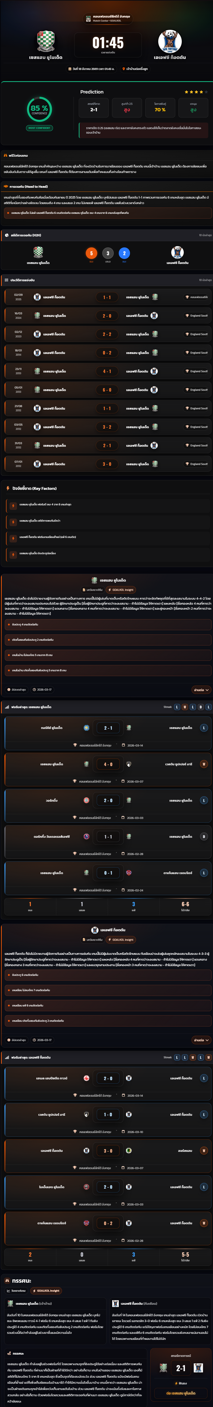 วิเคราะห์บอล คอนเฟอเรนซ์ลีกใต้ อังกฤษ 2025-26 เชสแฮม ยูไนเต็ด vs เอเอฟซี ท็อตตัน