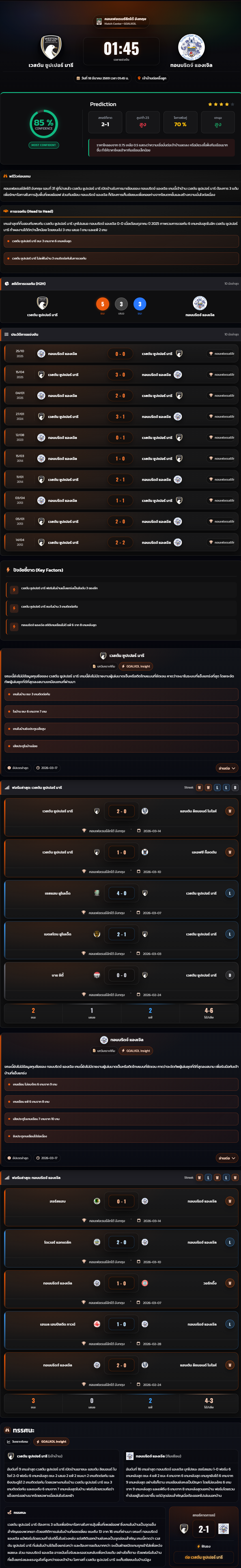 วิเคราะห์บอล คอนเฟอเรนซ์ลีกใต้ อังกฤษ 2025-26 เวสตัน ซูปเปอร์ มารี vs ทอนบริดจ์ แองเจิล