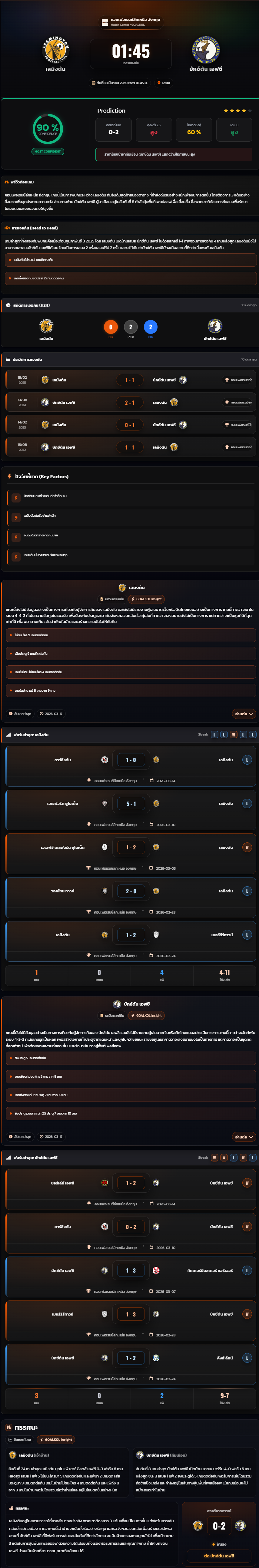 วิเคราะห์บอล คอนเฟอเรนซ์ลีกเหนือ อังกฤษ 2025-26 เลมิงตัน vs บักซ์ตัน เอฟซี