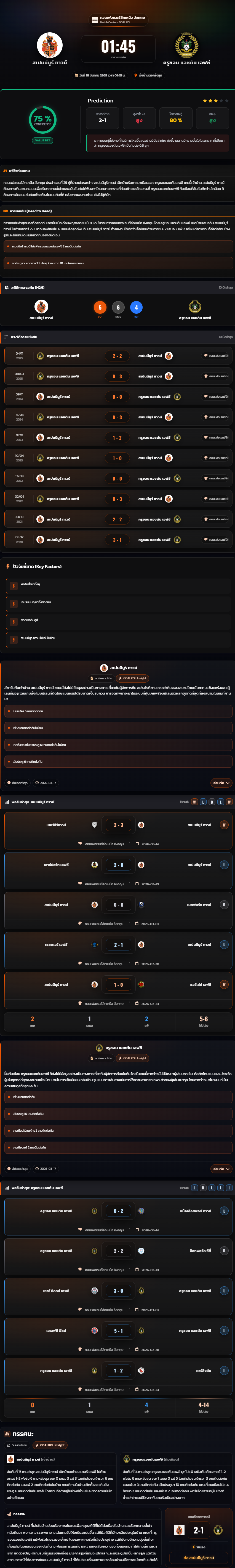 วิเคราะห์บอล คอนเฟอเรนซ์ลีกเหนือ อังกฤษ 2025-26 สเปนนีมูร์ ทาวน์ vs ครูซอน แอชตัน เอฟซี