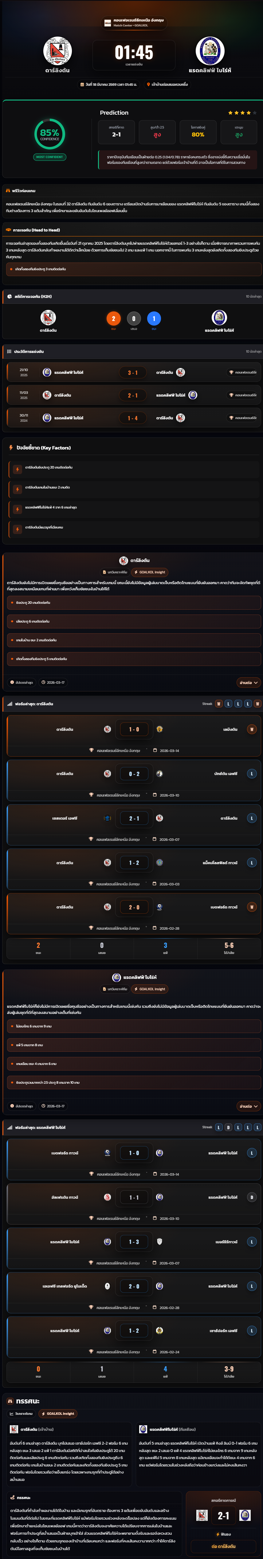 วิเคราะห์บอล คอนเฟอเรนซ์ลีกเหนือ อังกฤษ 2025-26 ดาร์ลิงตัน vs แรดคลิฟฟ์ โบโร่ห์