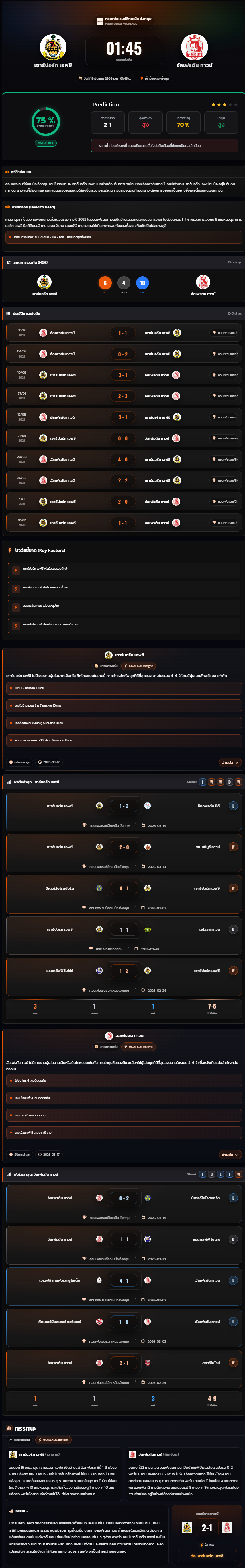วิเคราะห์บอล คอนเฟอเรนซ์ลีกเหนือ อังกฤษ 2025-26 เซาธ์ปอร์ท เอฟซี vs อัลเฟรตัน ทาวน์